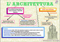 architettura 200 rinascimento maturo