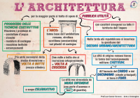 Architettura nell Antica Roma presentazione in pdf
