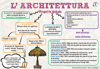 Architettura Liberty200