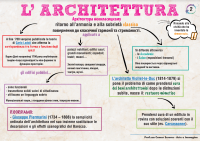 Architettura neoclassica in ucraino