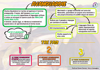 Schema mappa concettuale sulle avanguardie espressionismo tedesco in arte