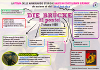 schema sulle avanguardie nell arte. L Espressionismo tedesco e Il ponte