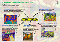 Schema o mappa concettuale sulle Avanguardie e i pittori Fauves argomento arte e immagine