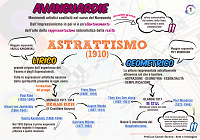 Schema_mappa concettuale colorata sull astrattismo_storia dell arte