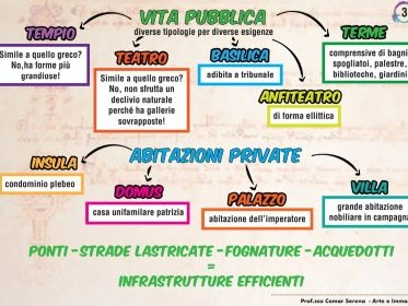 Vita pubblica nell Antica Roma