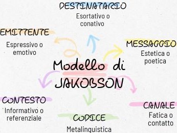 Il modello di Jakobson