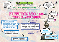 Il futurismo copertina della pagina 