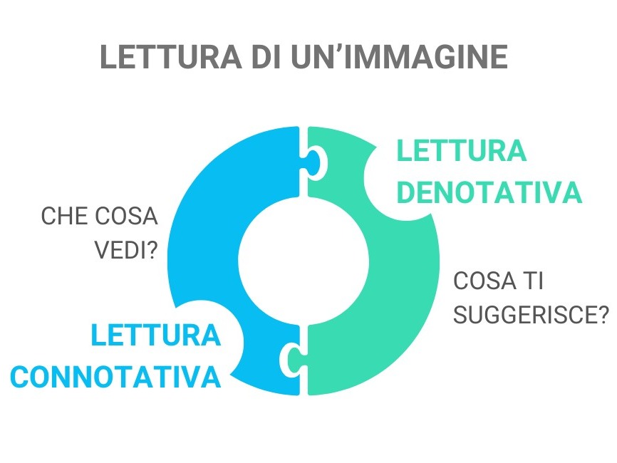 Lettura connotativa e denotativa