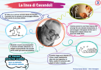 La linea di Cavandoli