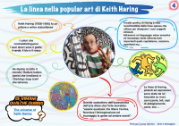 La linea nella popular art di Keith Haring