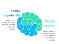 La teoria della Gestalt
