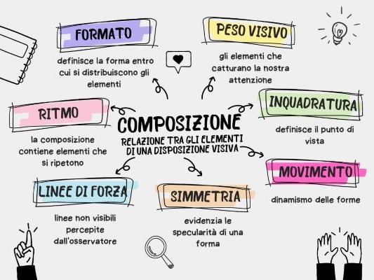 La composizione come relazione tra elementi di una composizione