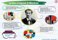 Le linee nelle opere di Piet Mondrian