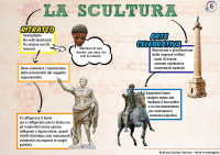 Scultura nell antica Roma