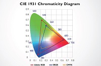 curva cromatica cie spiegazione dell'argomento con immagine e testo