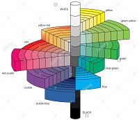 il colore munsell un 3 d rappresentazione del sistema munsell che definisce i colori 