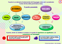 slide di presentazione delle caratteristiche del punto