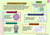 il punto pag2 della presentazione