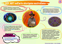 la dot art nell'arte aborigena australiana