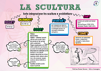 scultura200