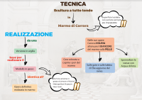 Tecnica di realizzazione di sculture in marmo Canova